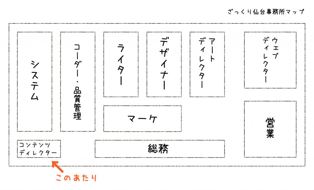 仙台事務所マップ01